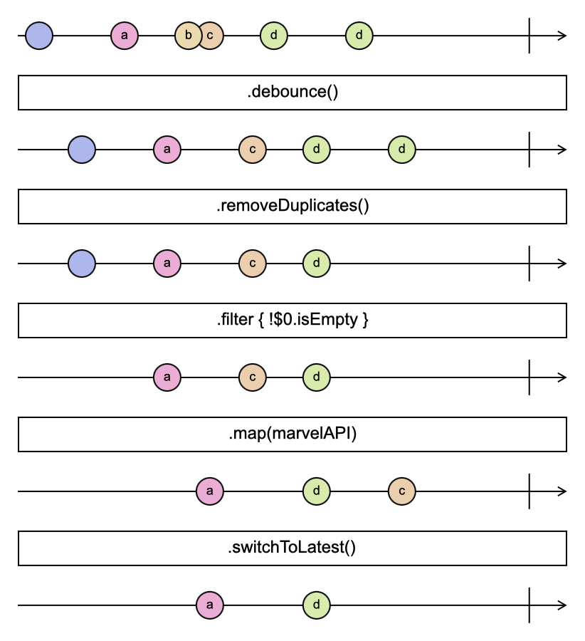 long marble diagram