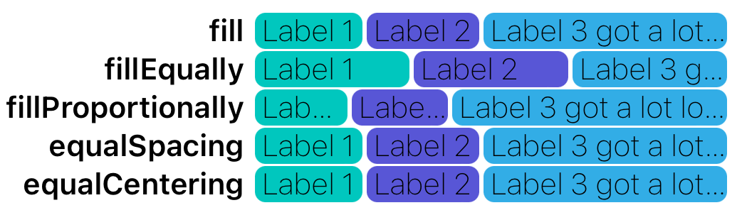 stackview-compression-resistance