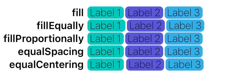 stackview-fill