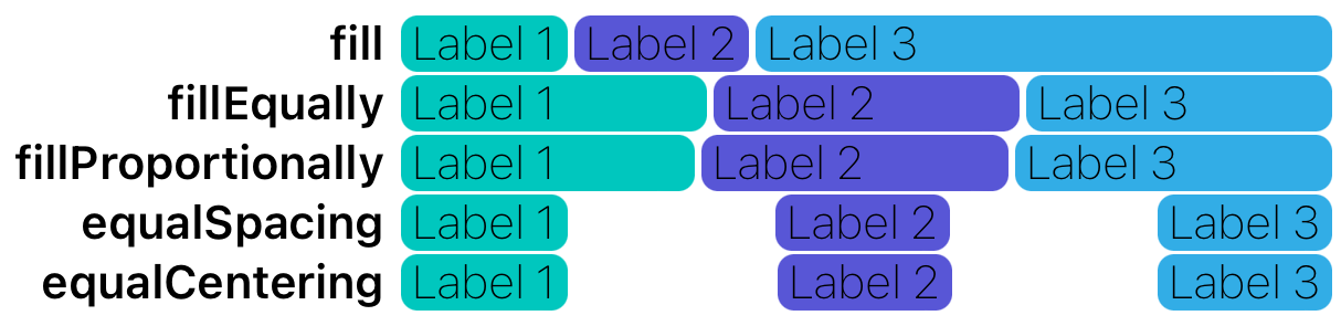 stackview-not-hugging